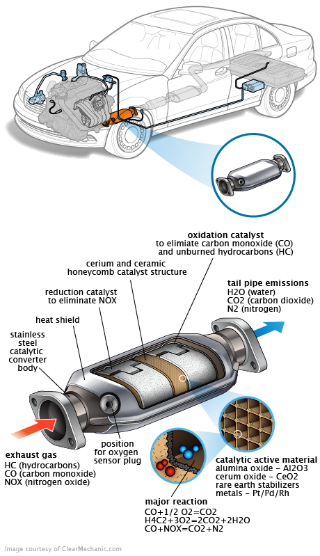 See P0AC0 repair manual